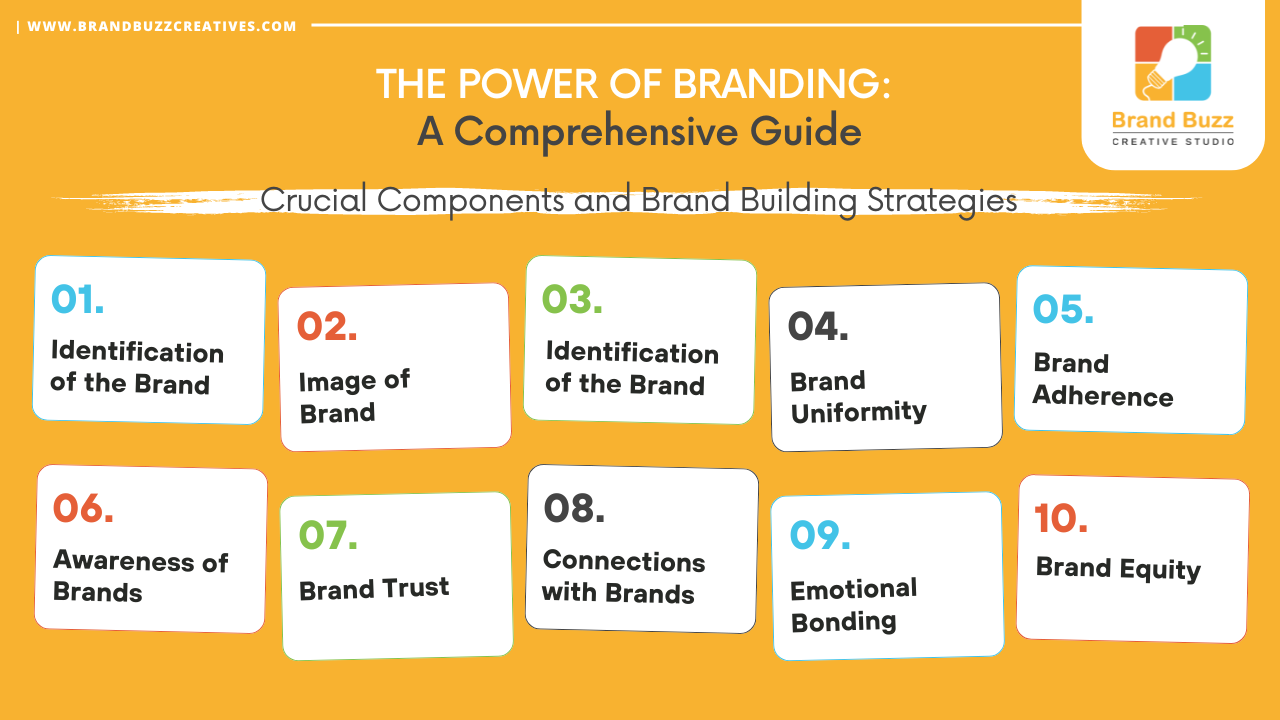 The Power of Branding: A Comprehensive Guide - Brand Buzz - Best #1 ...